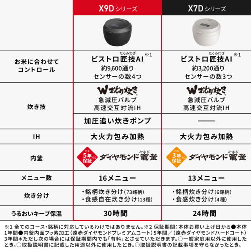 パナソニック(Panasonic) SR-X910D-K(ブラック)可変圧力IHジャー炊飯器 Bistro（ビストロ）5.5合炊き_5