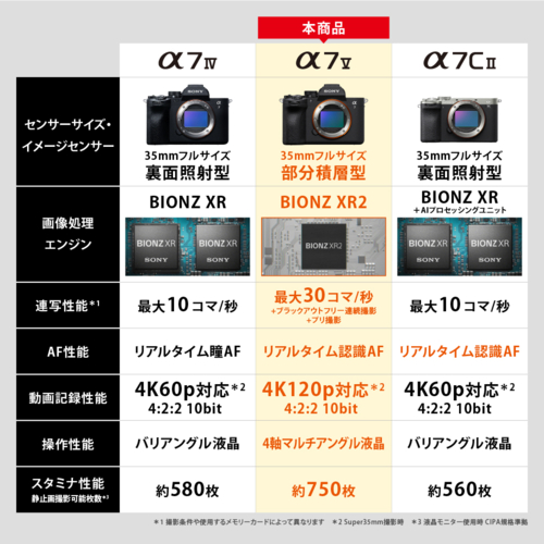 【長期保証付】ソニー(SONY) α7V ボディ デジタル一眼カメラ ILCE-7M5_19