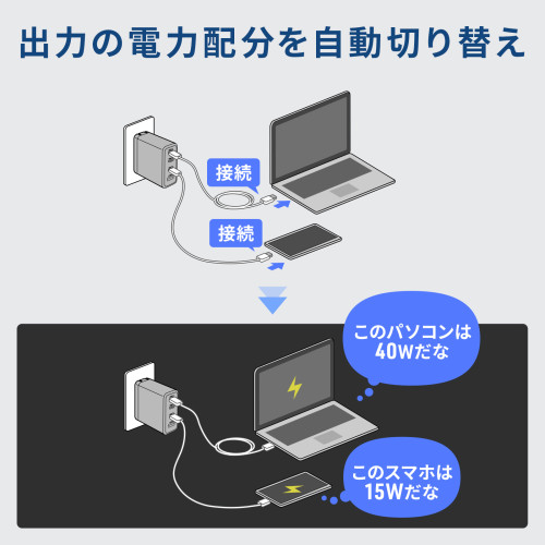 サンワサプライ ACA-PD104BK USB PD対応AC充電器 PD100W・C×3+A×1_8