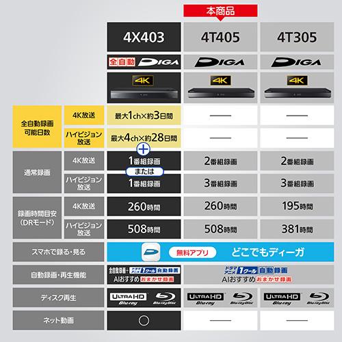 パナソニック(Panasonic) DMR-4T405 ディーガ ブルーレイディスクレコーダー 4TB