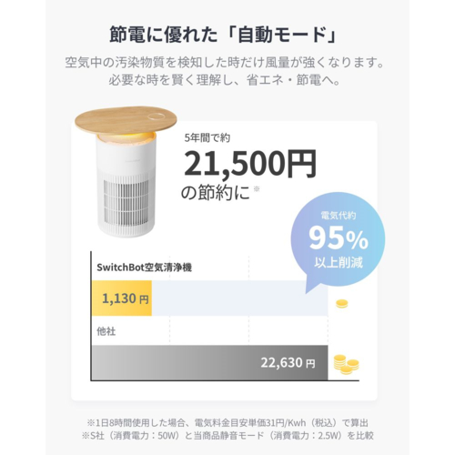 SwitchBot(スイッチボット) SwitchBot 空気清浄機 Table W5302310 ホワイト 木目調サイドテーブル ムードライト　ワイヤレス充電器　適用床面積　〜25畳_6