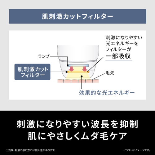 【長期保証付】パナソニック(Panasonic) ES-WH7C-W 光エステ スムースエピ フェイス＆ボディ＆VIO用 脱毛器 SMOOTHEPI COMPACT 手軽コンパクトモデル_5