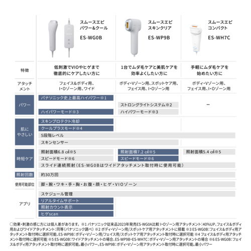 【長期保証付】パナソニック(Panasonic) ES-WH7C-W 光エステ スムースエピ フェイス＆ボディ＆VIO用 脱毛器 SMOOTHEPI COMPACT 手軽コンパクトモデル_9