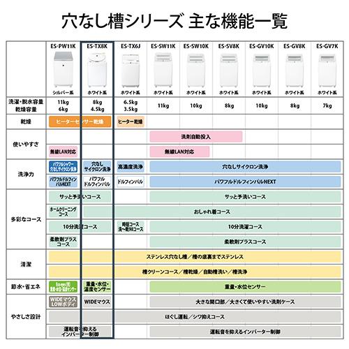 【標準設置料金込】シャープ(SHARP) ES-TX8K-W ホワイト系 穴なし槽 タテ型洗濯乾燥機 洗濯8kg/乾燥4.5kg_9