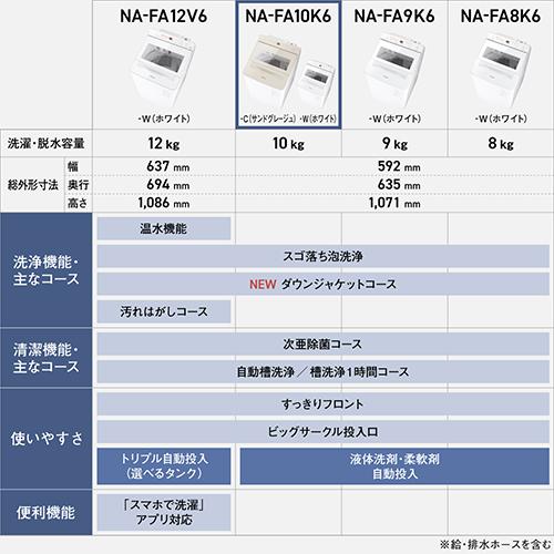 パナソニック(Panasonic) NA-FA10K6-W ホワイト 全自動洗濯機 洗濯10kg スゴ落ち泡洗浄 液体洗剤柔軟剤自動投入 BIGサークル投入口 日本製_10
