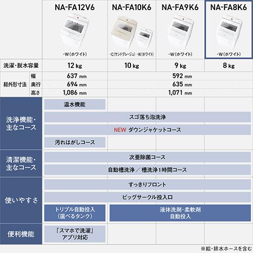 パナソニック(Panasonic) NA-FA8K6-W ホワイト 全自動洗濯機 洗濯8kg スゴ落ち泡洗浄 液体洗剤柔軟剤自動投入 BIGサークル投入口 日本製_10