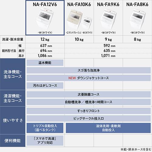 【標準設置料金込】【長期保証付】パナソニック(Panasonic) NA-FA12V6-W ホワイト 全自動洗濯機 上開き 洗濯12kg AI エコナビ_13