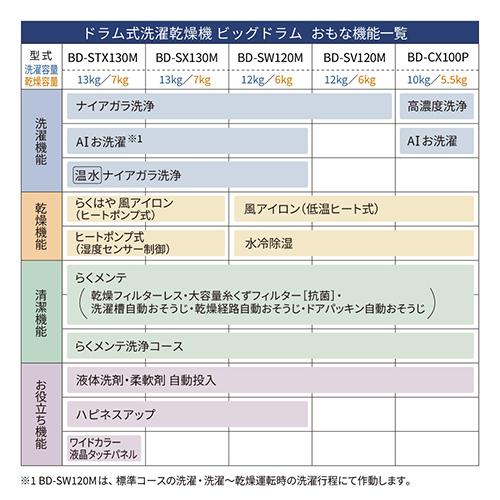 【設置】日立(HITACHI) BD-CX100PL-W ホワイト ビッグドラム ドラム式洗濯機 洗濯 10kg 乾燥 5.5kg 左開き_14
