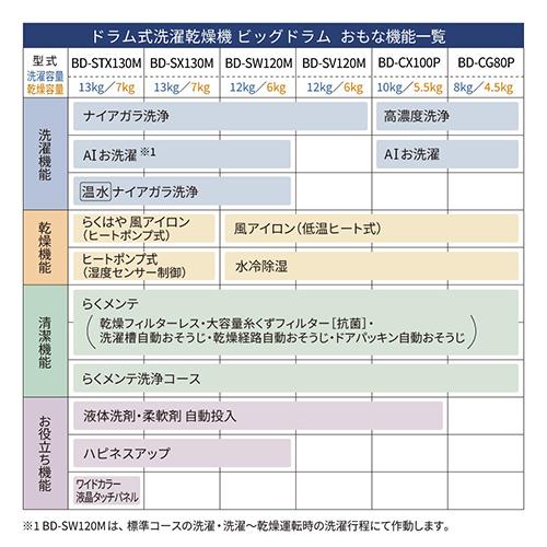 【設置】日立(HITACHI) BD-CX100PL-W ホワイト ビッグドラム ドラム式洗濯機 洗濯 10kg 乾燥 5.5kg 左開き_15