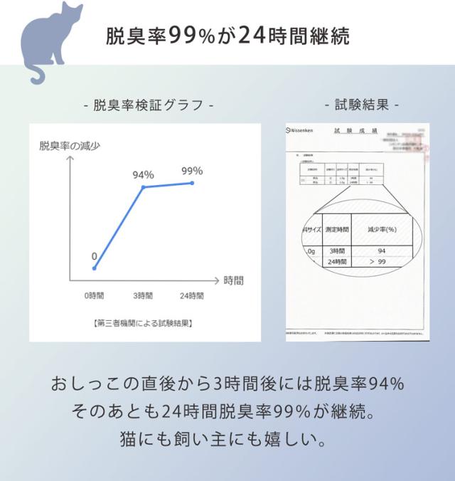 猫砂 健康チェック おから 5個セット 天然素材 ph おしっこチェック 流せる 固まる 軽い 消臭 ネコノスナPRO 5L 猫の砂 抗菌 防カビ 溶岩石配合 飛び散らない 猫トイレ 燃えるゴミ 猫用 軽量 無香料 (09000675-set-1r)_8