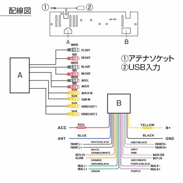 インダッシュモニター 7インチ 車載モニター 1dinモニター Bluetooth ハンズフリー通話 ミラーリング Iphoneの通販はau Pay マーケット 300円offお得クーポン有 Car快適空間