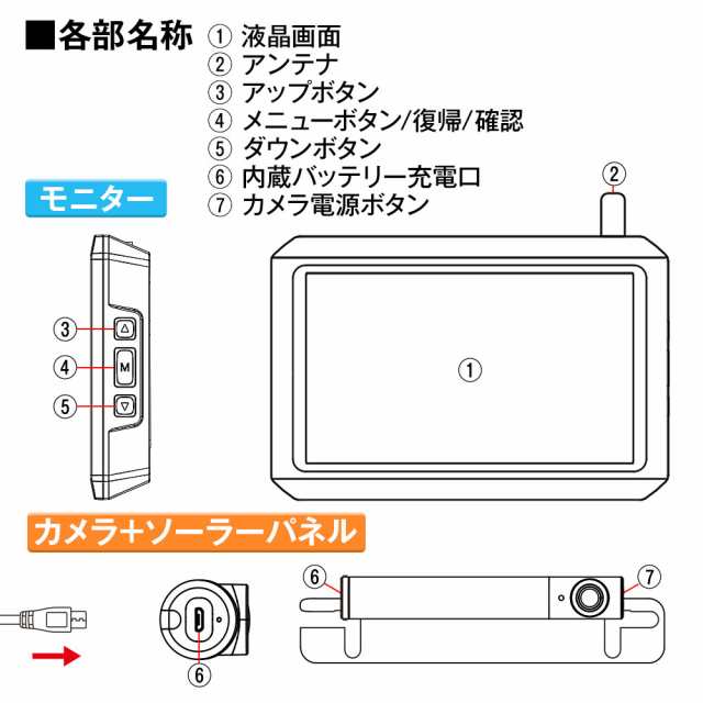 デジタルワイヤレス バックカメラ モニターユニット 5インチ オンダッシュモニター 無線 Hd画像 暗視機能 バックカメラ付き ワイヤレスの通販はau Pay マーケット ビッグセールクーポン有 Car快適空間