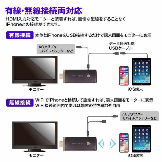 ゆうパケット3 Wifi ドングル Iphone アイフォン 有線 無線 接続 ミラーリング Hdmi テレビ Tv 車載 モニター 大画面 Ios Air Playの通販はau Pay マーケット Big Sale参加中 クーポン有 Car快適空間