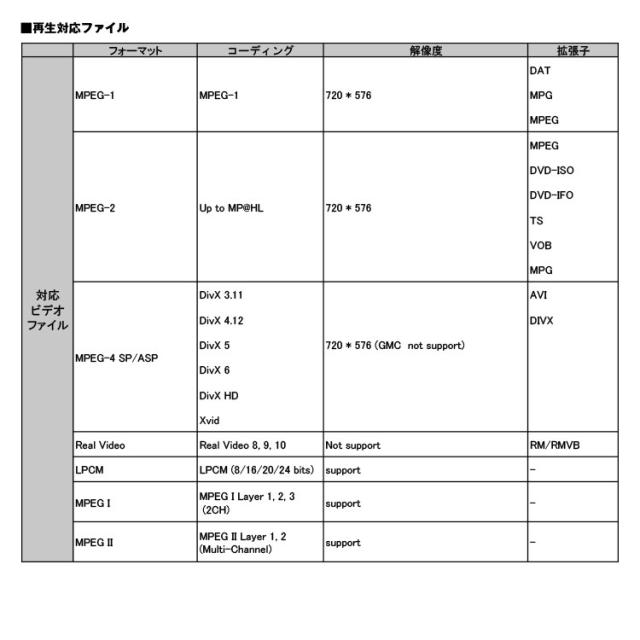 Dvdプレーヤー Dvdプレイヤー ハーフdin 1 2din 車載用 Cprm対応 Usb Sdカードスロット搭載 外部av入力対応 薄型の通販はau Pay マーケット 300円offお得クーポン有 Car快適空間 Dvdプレーヤー Dvdプレイヤー ハーフdin 1 2din 車載用 Cprm対応 Usb Sdカードスロット搭載 外部av入力対応 薄型の通販はau Pay マーケット 300円offお得クーポン有 Car快適空間