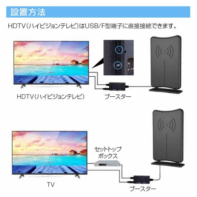 屋内デジタルテレビアンテナ