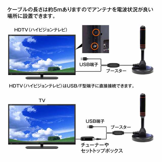 有名なブランド 室内アンテナ ポータブル テレビアンテナ HDTVアンテナ 120KM受信範囲 地デジアンテナ 信号ブースター付き 高感度 全種類テレビ対応  5ｍケー