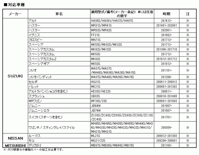 ドライブレコーダー ミラー 取付ステー 車種専用 ジムニー スイフト ワゴンR ハスラー スペーシア ソリオ セルボの通販はau PAY マーケット  - CAR快適空間 車載モニター・カー用品 専門店