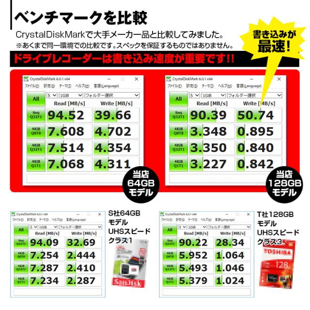 定形郵便送料無料 Microsdxcカード マイクロsdカード Sd 64gb Class10 Uhs I Uhsスピードクラス1 V10 ビデオスピードクラス10の通販はau Pay マーケット ビッグセールクーポン有 Car快適空間