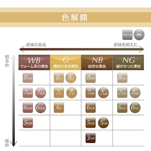 訳あり ロレアル パリ エクセランスn 液状タイプ 6wb ダブルヘアパックミニ付 1セット 白髪染め 女性用 の通販はau Pay マーケット 爽快ドラッグ