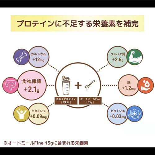 日食 スポーツエキスパート オートミール Fine 日食 プロテイン 食物繊維(300g×12セット)[シリアル]_3
