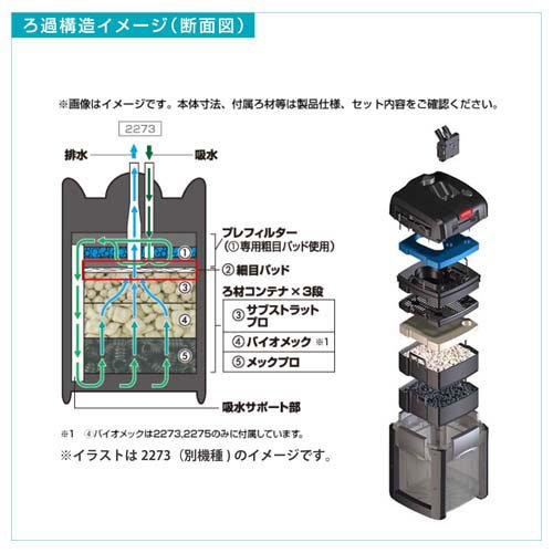 エーハイム プロフェッショナル4 2271 50Hz 東日本用 2271300(1個