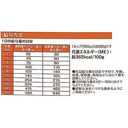 ウェルネス コア ダイジェスティブヘルス 成犬用 骨抜きチキン＆玄米(1.8kg×6セット)[ドッグフード(ドライフード)]