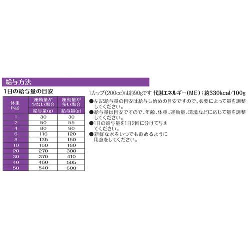 ウェルネス コア 高齢犬用(1.8kg×6セット)[ドッグフード(ドライフード)]_3