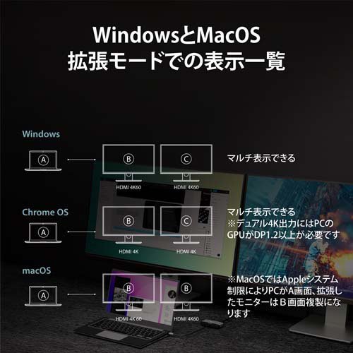 USB-C 8K MSTデュアルHDMIアダプター JCA465(1個)[情報家電　その他]_7