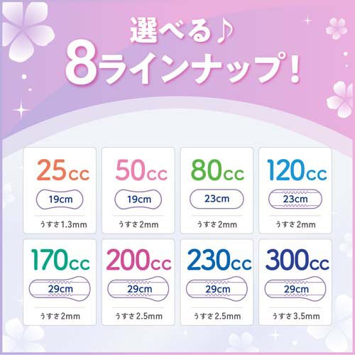 リフレ 超うす安心パッド 120cc まとめ買いパック【リブドゥ】(40枚*24