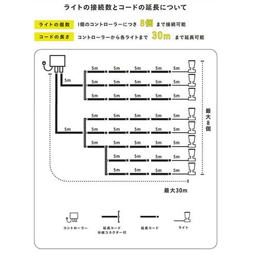 タカショー ひかりノベーション 間のひかり 基本セット LGLLH04P(1セット)[ガーデンライト]_3
