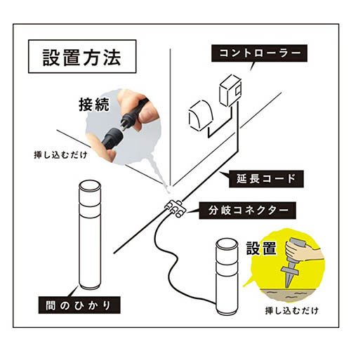 タカショー ひかりノベーション 間のひかり 基本セット LGLLH04P(1セット)[ガーデンライト]_4