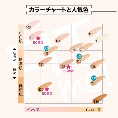 訳あり フィットミー リキッド ファンデーション マット 103 明るい肌色 ピンク系 30ml リキッドファンデーション の通販はau Pay マーケット 爽快ドラッグ