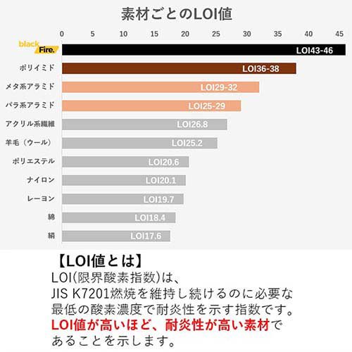 BLACK FIRE 耐火エプロン 瞬間的に1800度の高温に耐える BS-BF-EH-1007(1個)[消火用品]