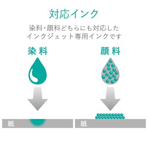 エレコム スーパーファイン紙 クラフト用 厚手 片面 A4 EJK-SACA450(50枚入*10個セット)[プリンター]_4