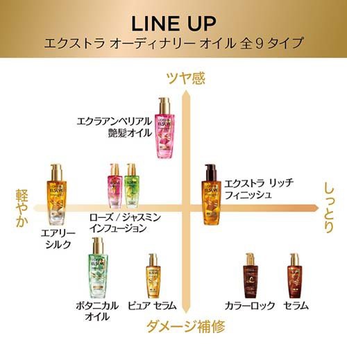 ロレアル パリ ヘアオイル エクストラリッチ フィニッシュ