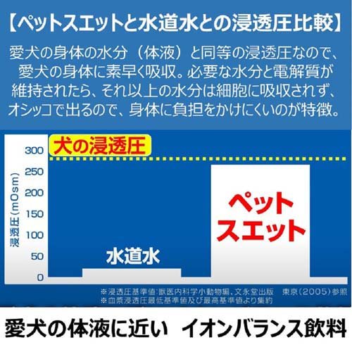 ペットスエット( 200ml×60本セット)[犬のおやつ・サプリメント]_2