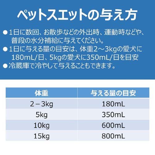 ペットスエット( 200ml×60本セット)[犬のおやつ・サプリメント]_3