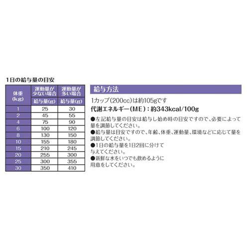 ウェルネス シンプル 全犬種用 成犬用 1歳以上用 骨抜き七面鳥＆じゃがいも(1.8kg×6セット)[ドッグフード(ドライフード)]