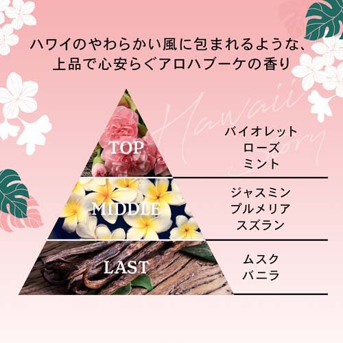 メルサボン ボディウォッシュ レスティングフラワー つめかえ(380ml*12