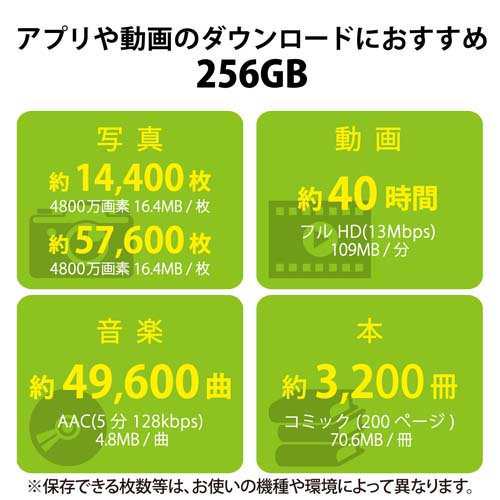 エレコム マイクロSDカード microSDXC 256GB Class10 UHS-I 90MB／s 防水IPX7(5個セット)[情報家電　その他]