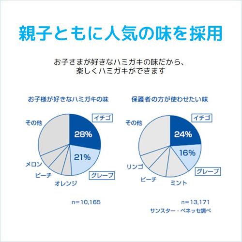 Doクリア 薬用こどもハミガキ グレープ味 70g 2コセット 子供用歯磨き粉 の通販はau Pay マーケット 爽快ドラッグ