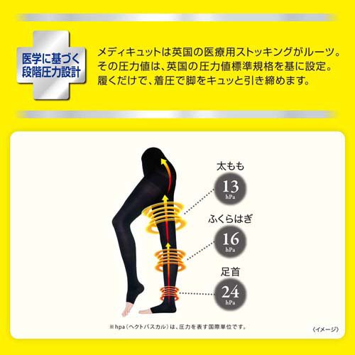 メディキュット リンパケア 弾性 着圧 スパッツ むくみケア Mサイズ 一般医療機器(1足*2コセット)[圧力ストッキング パンストタイプ]_7
