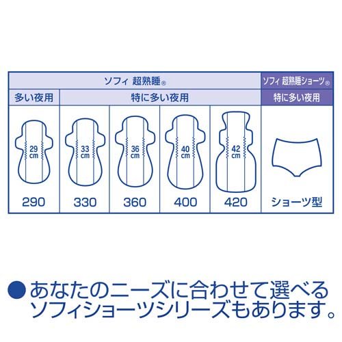 ソフィ 超熟睡ガード 特に多い夜用 羽つき 40cm(16個入*12袋セット)[ナプキン 夜用 羽付き]_6