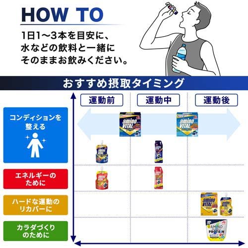 アミノバイタル BCAA アミノ酸 プロ(120本入*3箱セット)[スポーツサプリメント その他]の通販は