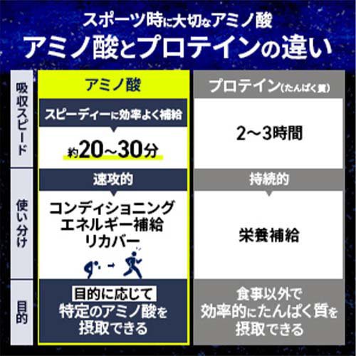 アミノバイタルプロ BCAA アミノ酸(120本入*6箱セット)[スポーツサプリメント その他]