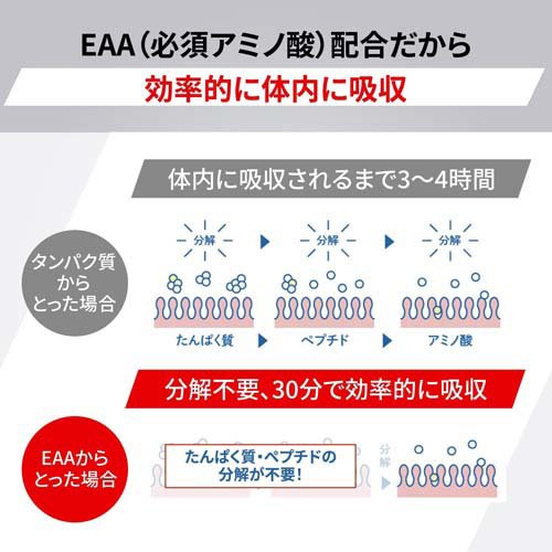 アミノバイタル アミノプロテイン レモン味 BCAA EAA アミノ酸(4.5g*60本入*4箱セット)[プロテイン その他]_4