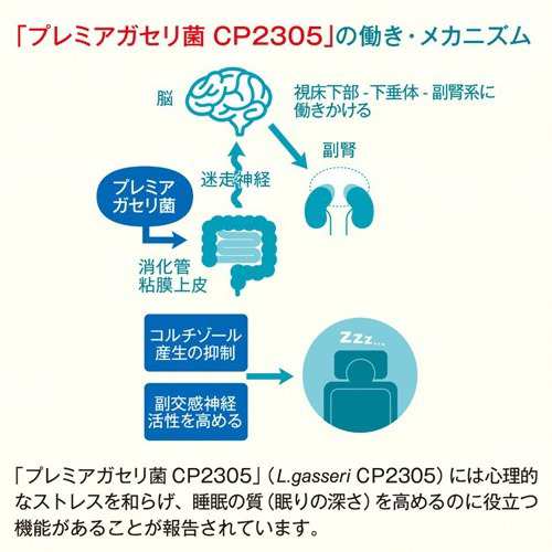 届く強さの乳酸菌w ダブル プレミアガセリ菌cp2305 100ml 30本入 乳酸菌飲料 の通販はau Pay マーケット 爽快ドラッグ