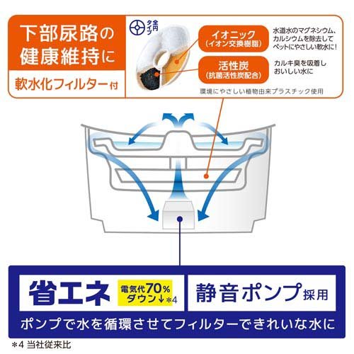 ピュアクリスタル ウェル 2.5L 犬用 ホワイト(6セット)[ペットの雑貨・ケアグッズ]_5