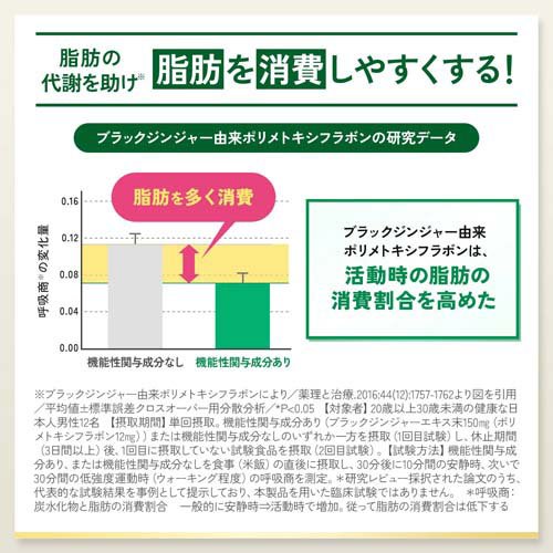 プレミアムカロリミット(120粒入×6セット(1粒273mg))[機能性表示食品]_7