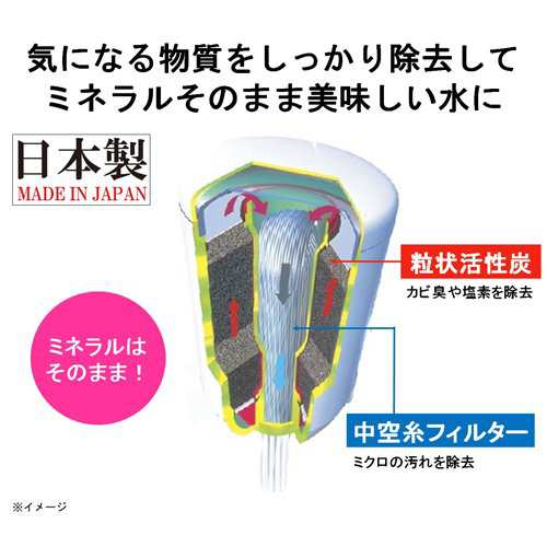 東レ トレビーノ 浄水器 カセッティ交換用カートリッジ トリハロメタン除去 MKCT2J-Z(3個入)[浄水器 その他]｜au PAY マーケット